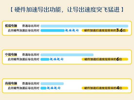 启用硬件加速提升导出速度